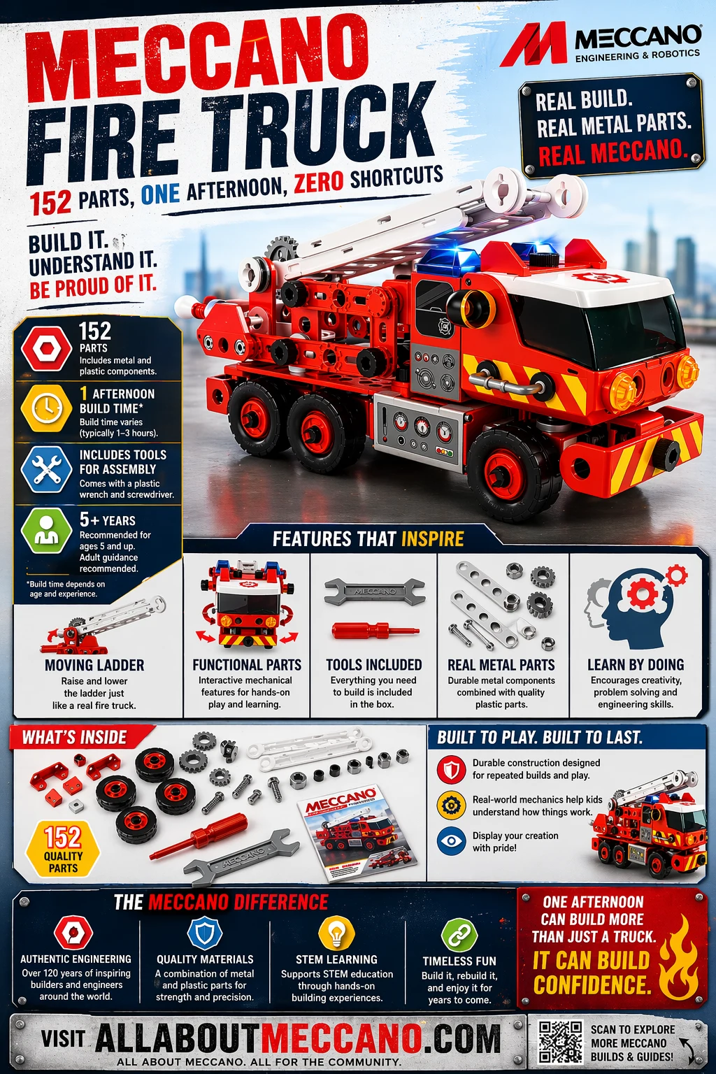 Infographic of Meccano fire truck 152 parts showing features build time included tools mechanical functions and durability