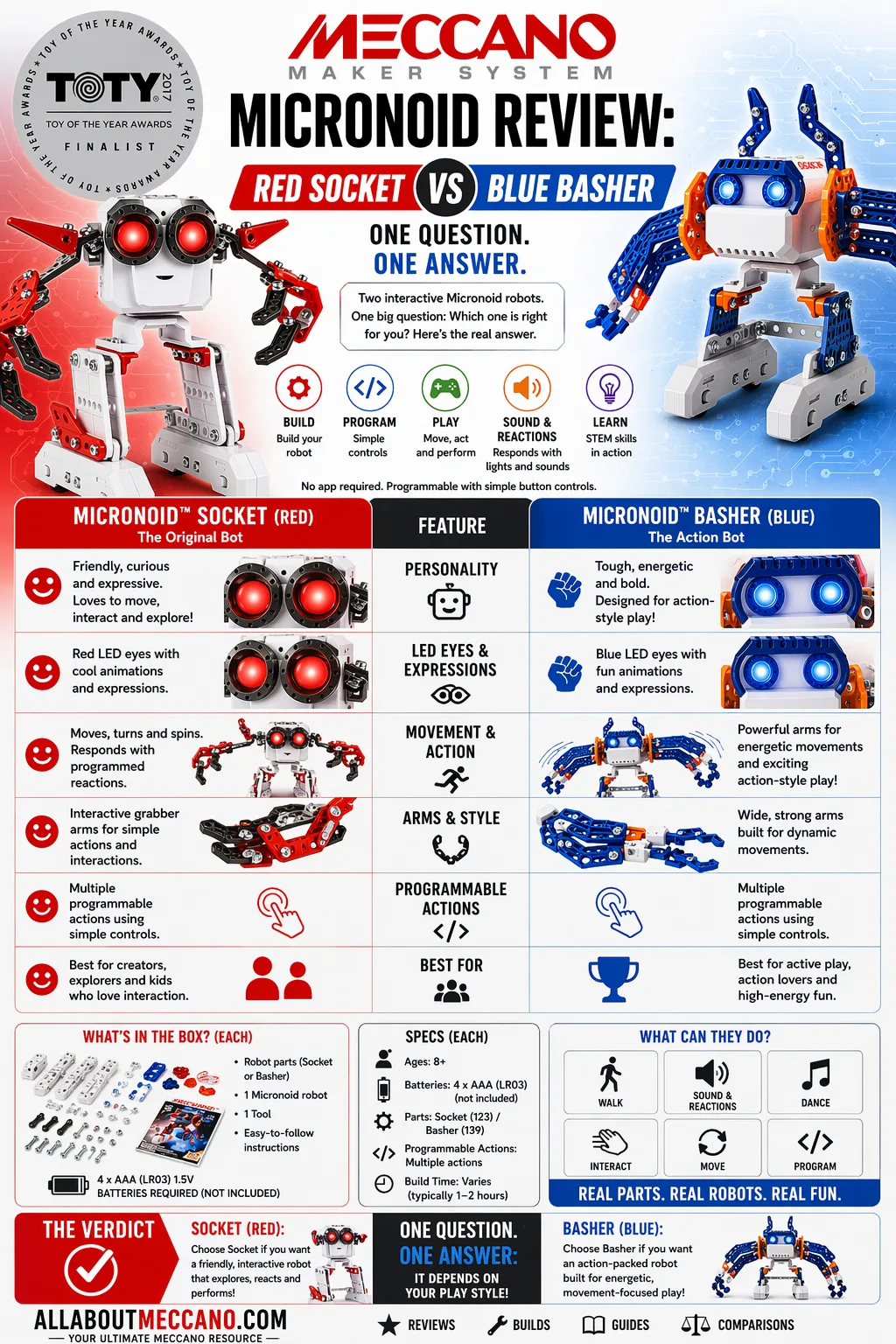 Infographic comparing Meccano Micronoid Red Socket and Blue Basher including parts features programmable actions batteries and movement