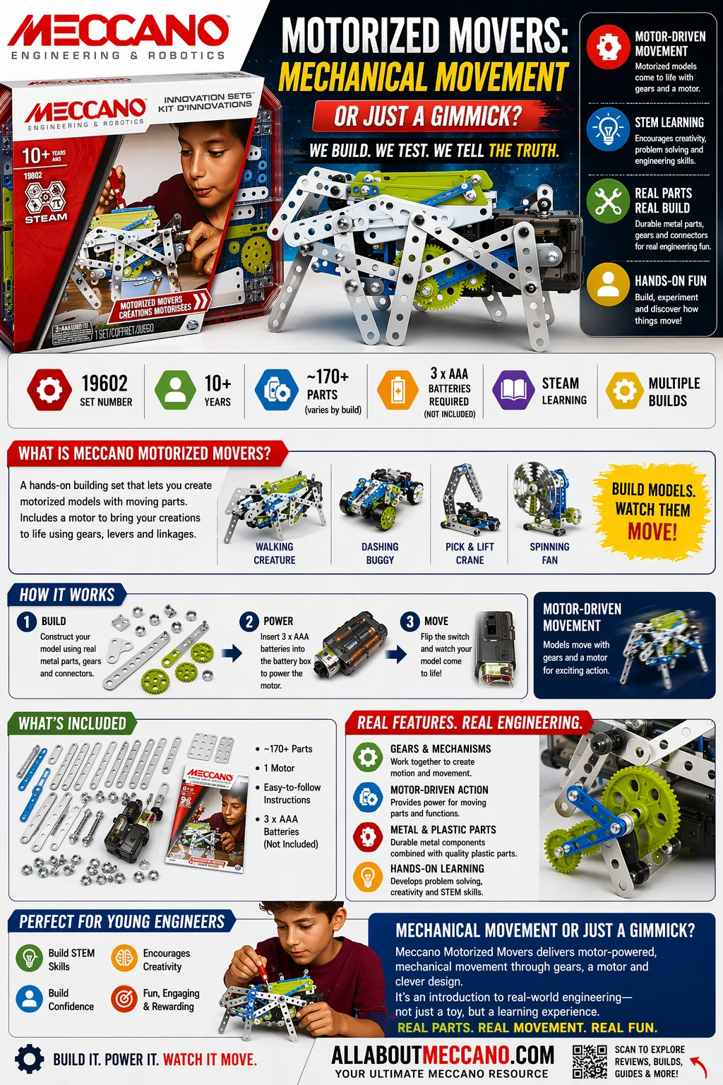 Infographic of Meccano Motorized Movers set showing parts motor battery box gears mechanical movement and STEM learning features